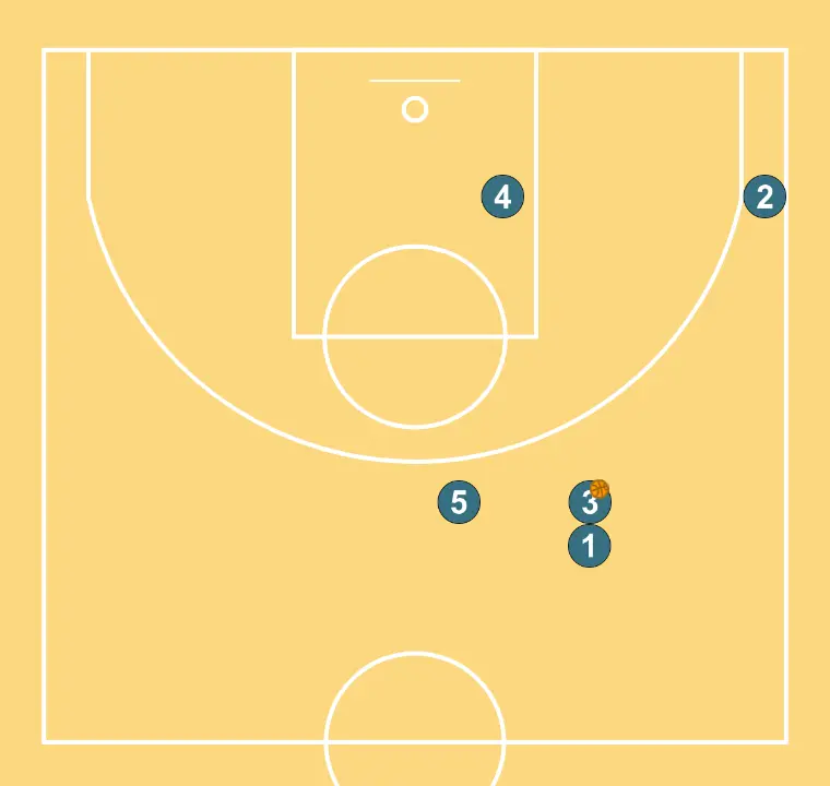 side drive offense - STEP 3: 