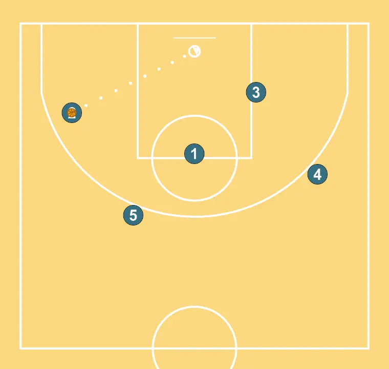 side drive offense - STEP 7: 