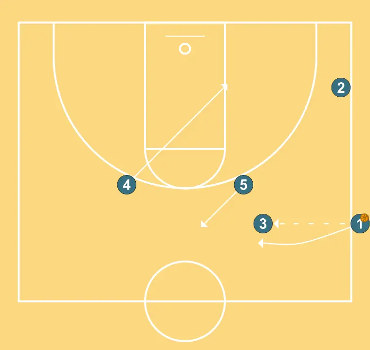 salida lateral ataque  (2) - STEP 2: 4 places themselves strategically to generate passing angles and anticipate defensive moves
