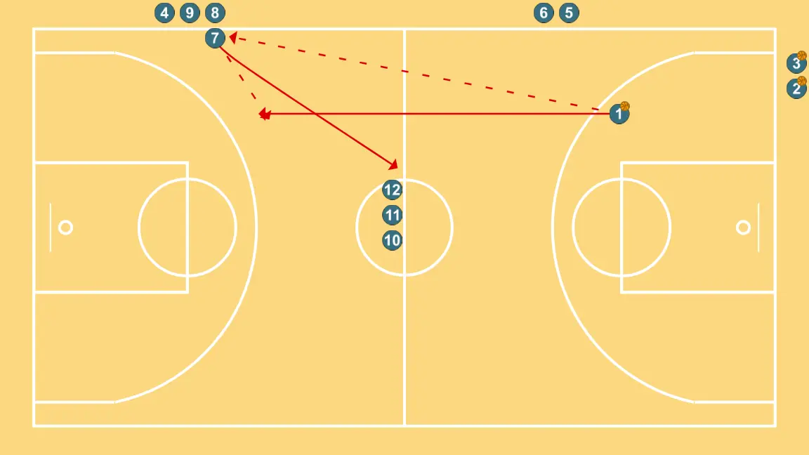 Full court repeater post + layup or shot - ÉTAPE 2: Meneur se déplace vers un point optimal du terrain pour maximiser l’efficacité offensive