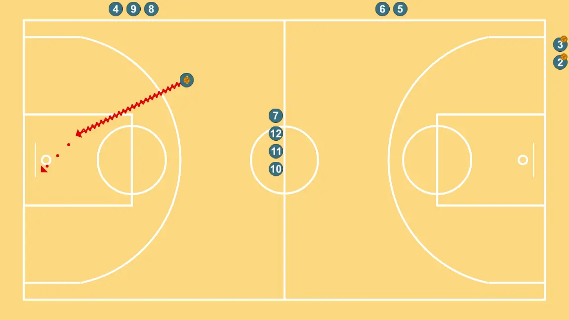 Full court repeater post + layup or shot - ÉTAPE 3: 