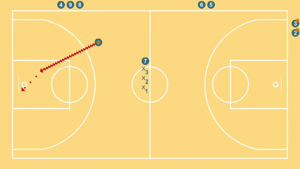 Full court repeater post + basket or layup + 1vs1 - STEP 3: 