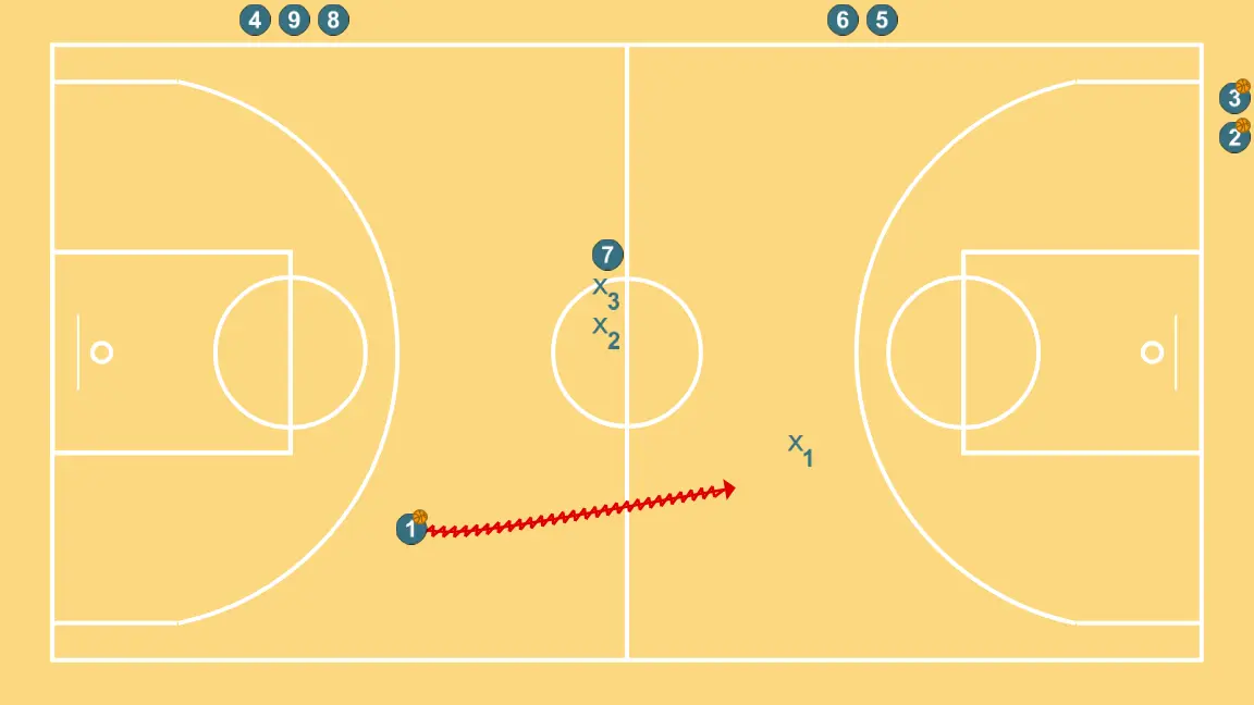 Full court repeater post + basket or layup + 1vs1 - STEP 5: 