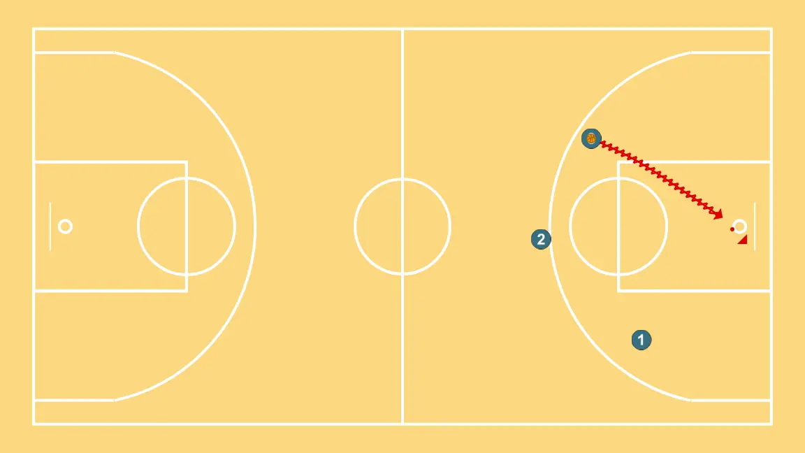 Contraatac trenat 3c0 + 2c1 - PAS 4: 