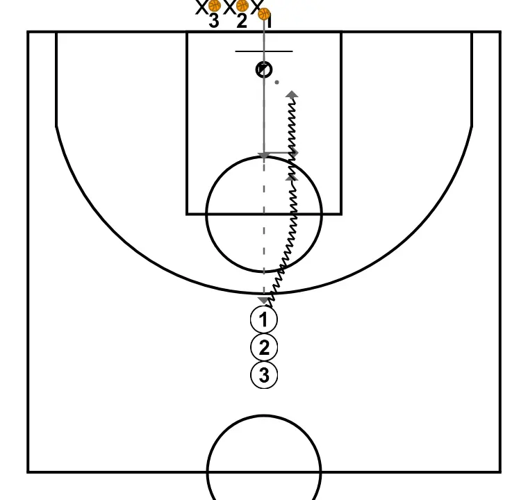 1v1 from three‑point line