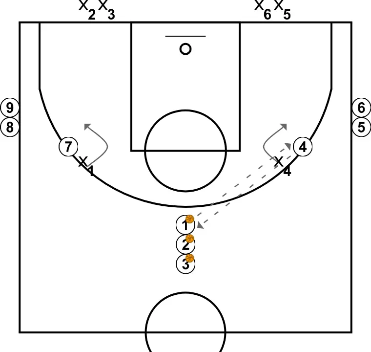 2c2 with repeater post - STEP 3: 4 moves to support teammates and maintain constant game flow