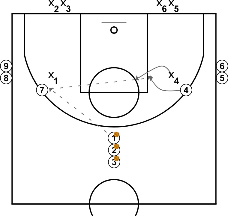 2c2 with repeater post - STEP 4: Power forward moves to support teammates and maintain constant game flow