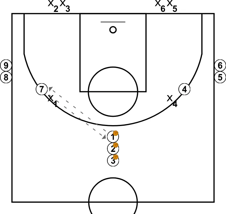 3c2 amb treball de defensa de la línia de passi - PAS 2: 