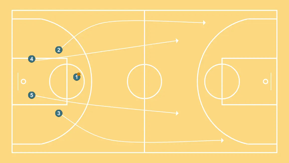 transition offensive