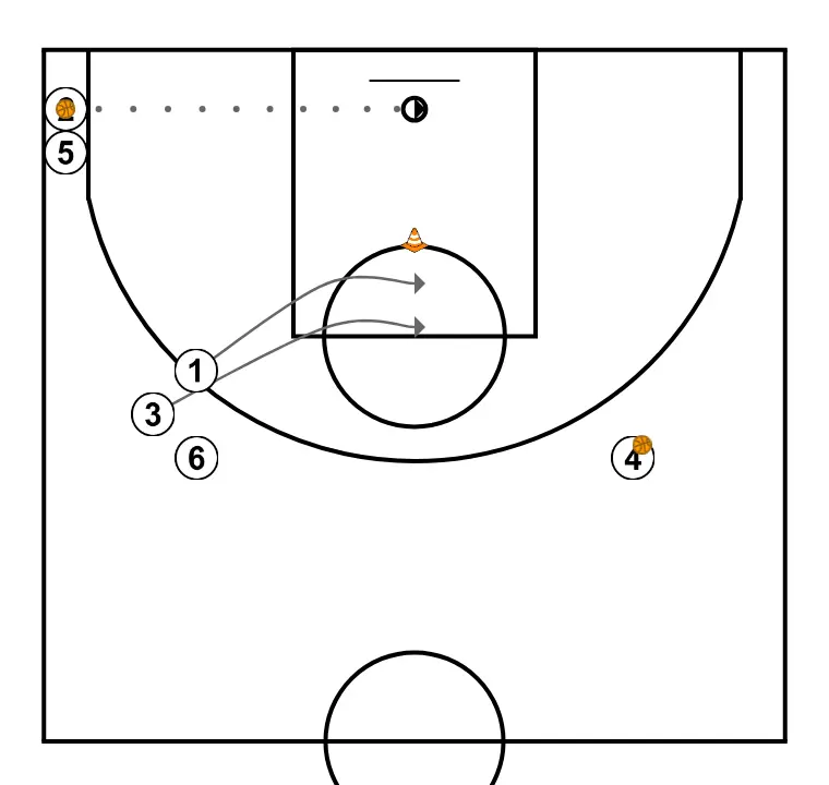 Rebond sur Drill - ÉTAPE 3: <div>2 tire au panier