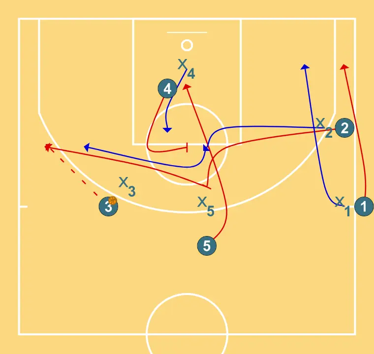 SLOB UNICAJA FOR SHOOTER - STEP 2: Shooting guard sets a strong screen to free a teammate and create close-range scoring opportunities