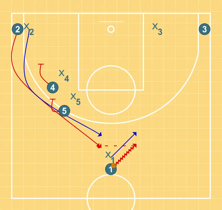 Stagger - PASO 1: 4 establece un bloqueo firme para liberar a un compañero y crear oportunidades de tiro cercanas