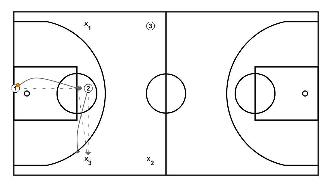 Diego Ocampo. Protect the rim and match up