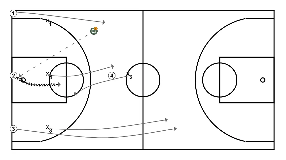 Diego Ocampo. Protect the rim and match up (2)