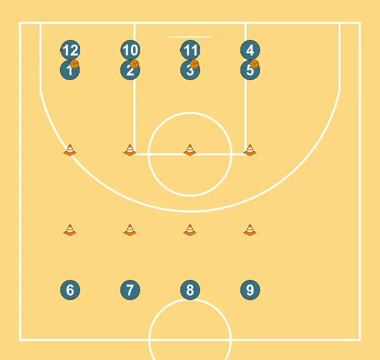 Hand Changes - STEP 1: We define the starting positions of the players, placing each strategically to optimize passes and attacking options