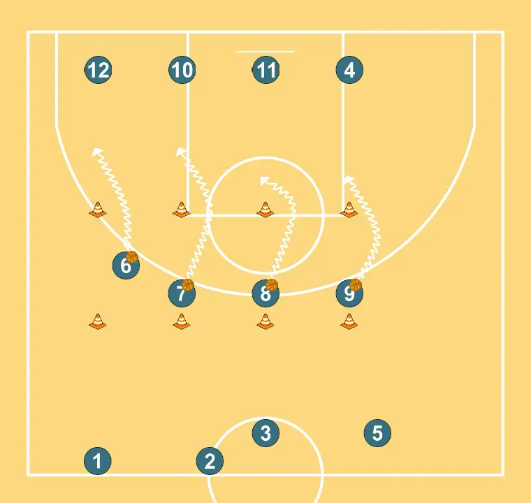 Canvis de Mà - PAS 6: 