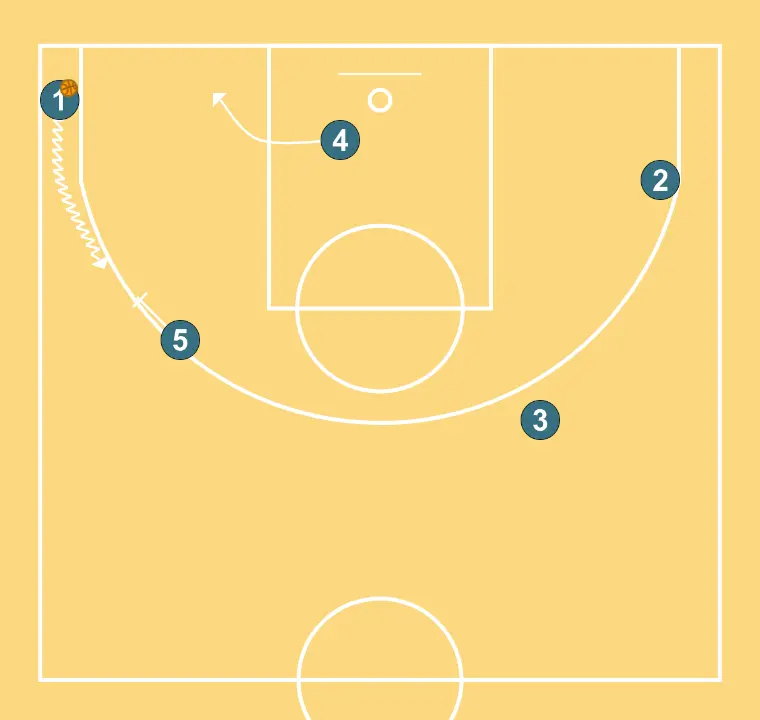 llegando 1 - STEP 4: Center sets a strong screen to free a teammate and create close-range scoring opportunities