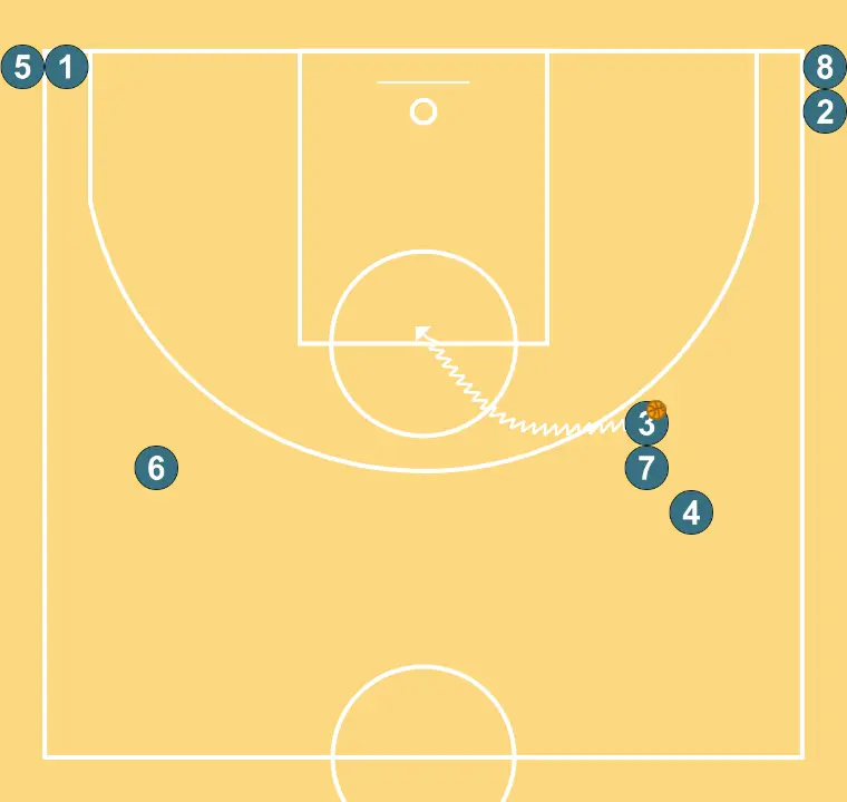 4 corners passing without layup - STEP 4: 