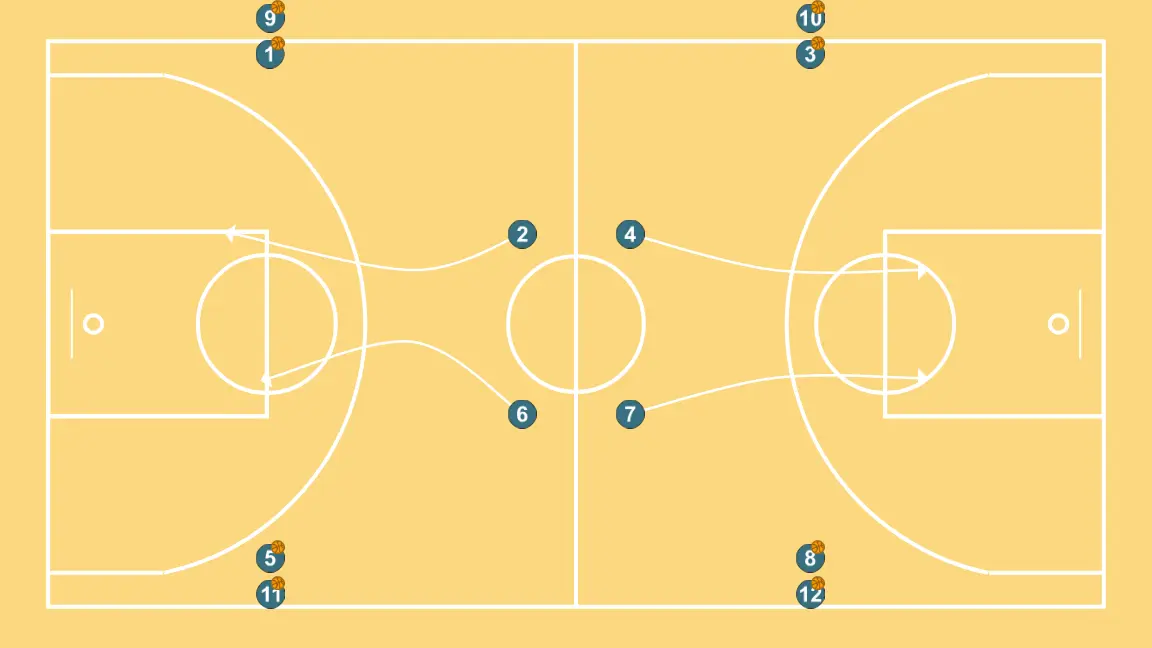 Passing drill + drives to the basket