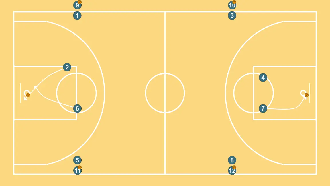 Passing drill + drives to the basket - STEP 3: Shooting guard moves to support teammates and maintain constant game flow