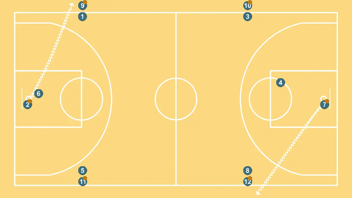 Roda de passes + entradas para a cesta - PASSO 4: 