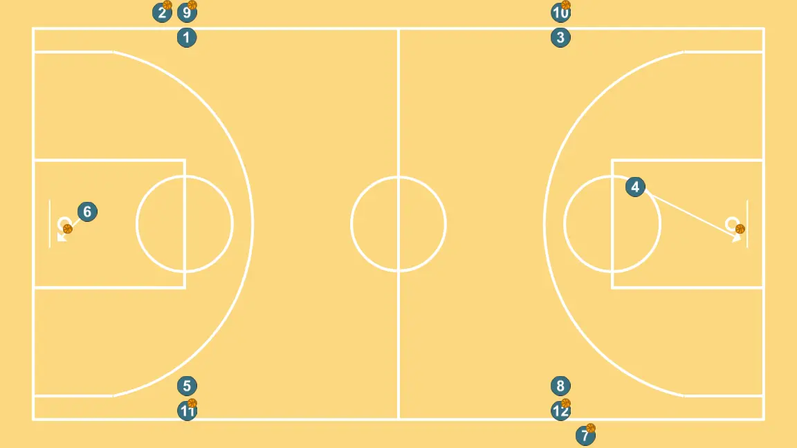 Passing drill + drives to the basket - STEP 5: 4 moves strategically to provide new passing lanes and open space