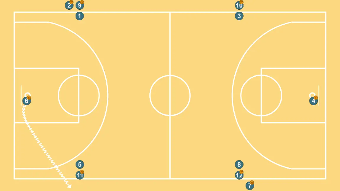 Passing drill + drives to the basket - STEP 6: 