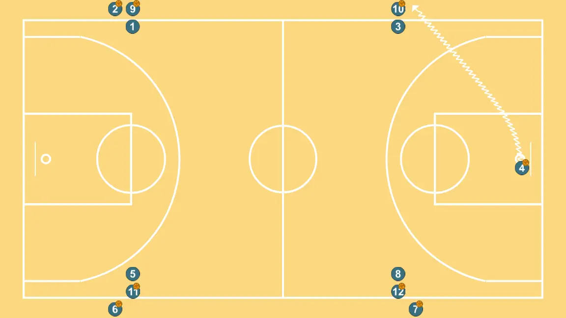 Roda de passes + entradas para a cesta - PASSO 7: 