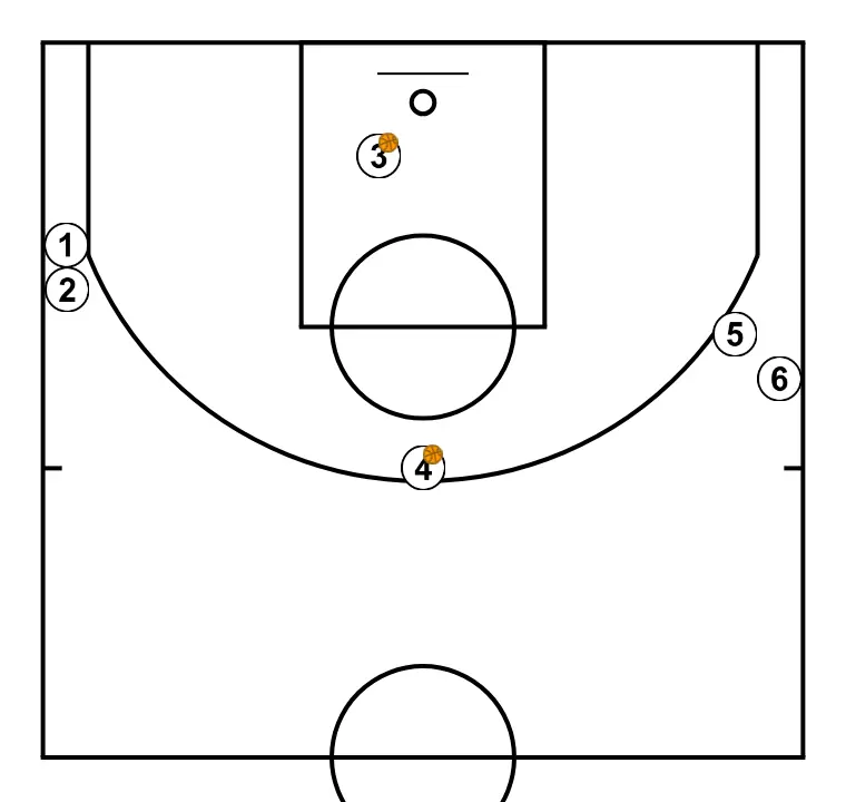1st pass work, inversion, finish by LF - STEP 2: Each player is located strategically to maximize effectiveness in the first phase of the attack
