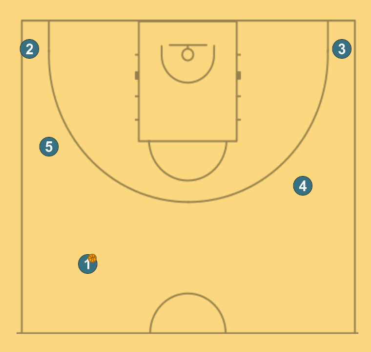 First step image of playbook LA Sparks- Pin Down Double Drag