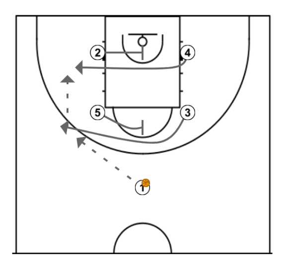 First step image of playbook Shooting action from Baskonia