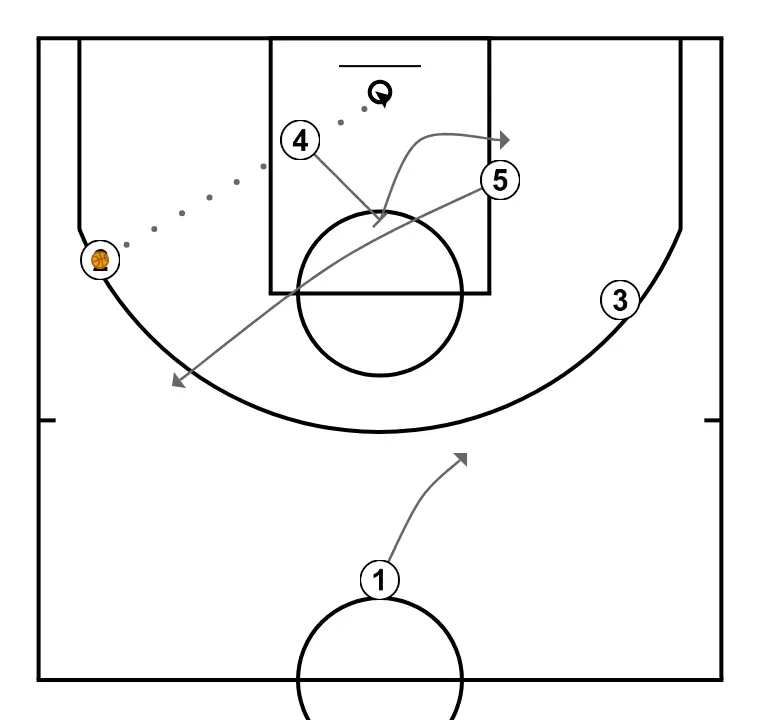 Diamond or rombo - Stockolmo from Uruguay during the Metro 2020 tournament - STEP 3: Center changes location seeking advantage over the defender and scoring opportunities