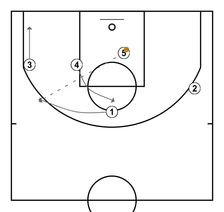 Diamond with a focus on inside play - STEP 4: Small forward shifts to an optimal spot on the court to maximize offensive efficiency