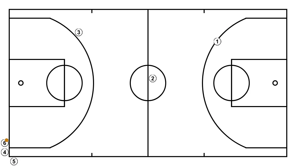 1c1 with defensive balance - STEP 1: Players are positioned at key points on the court, seeking offensive and defensive balance