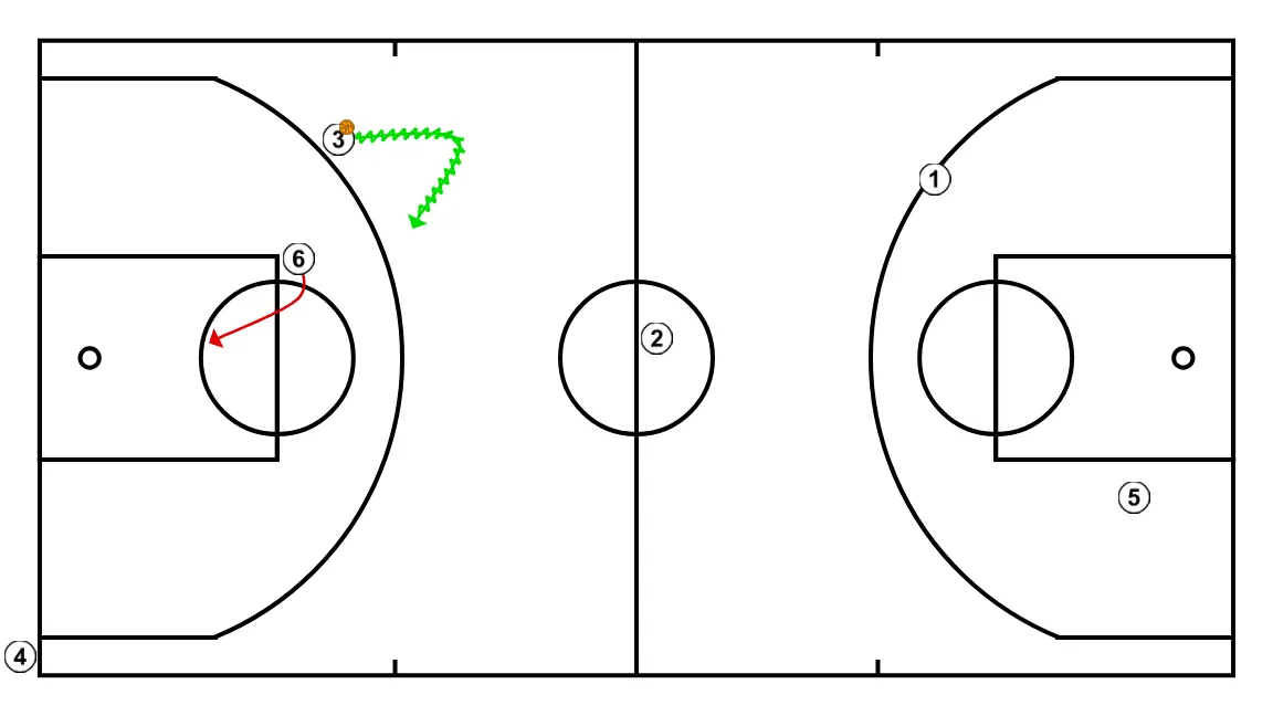 1c1 with defensive balance - PASSO 4: 