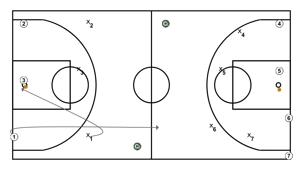 Shooting Pairs - STEP 2: Point guard alters position to create defensive mismatches and penetration options