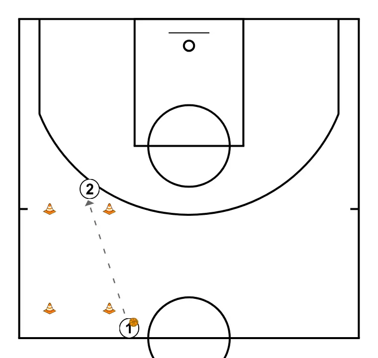 Trabajo De Pase en parejas - PASO 2: <div>Jugador 1 pase hacia jugador 2