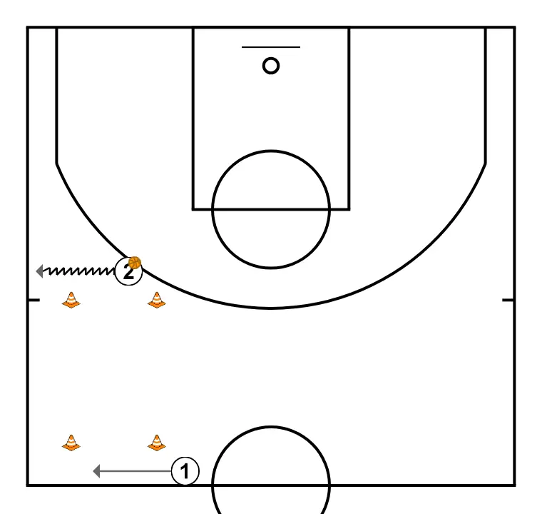 Trabalho de Passe em duplas - PASSO 3: <div>O jogador 2 faz drible lateral para a direita do seu cone e o jogador 1 se move lateralmente para a esquerda para ficar entre os dois cones</div>