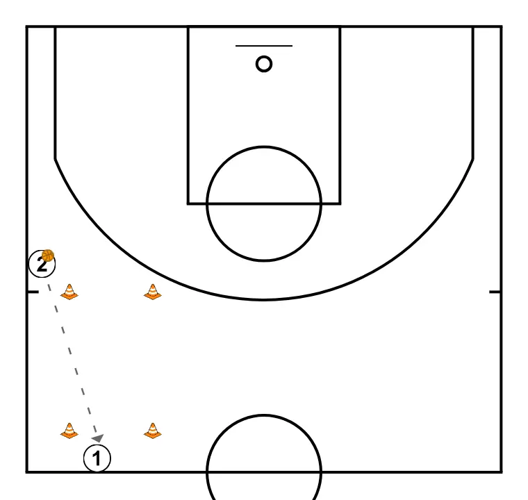 Paired Passing Work - STEP 4: <div>Player 2 passes to player 1