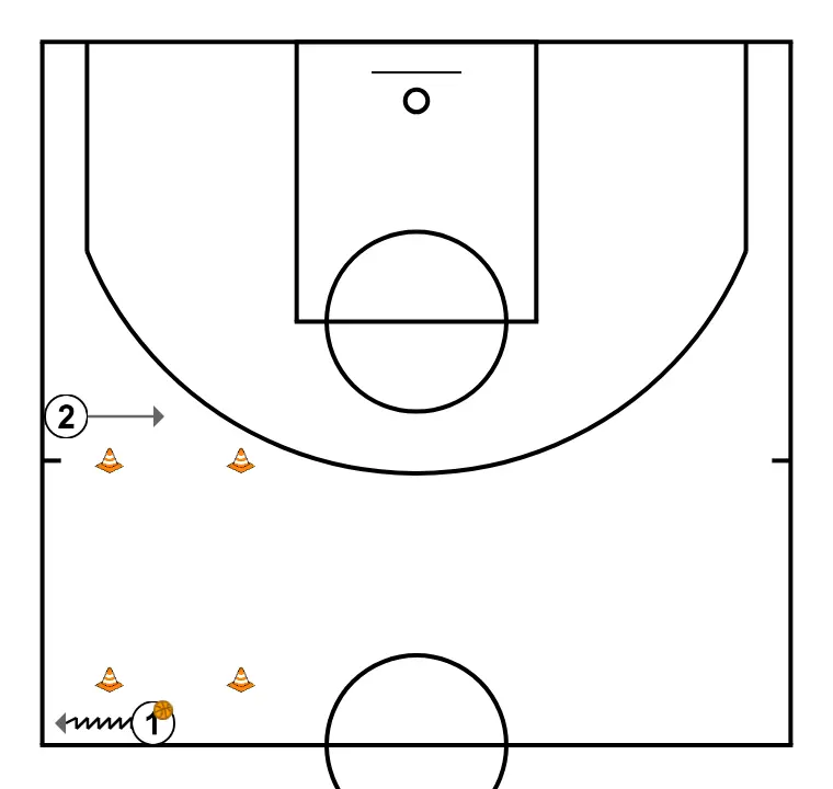 Travail de passe en binôme - ÉTAPE 5: <div>Le joueur 1 dribble latéralement à gauche de son cône et le joueur 2 se déplace latéralement à gauche pour rester entre les deux cônes</div>