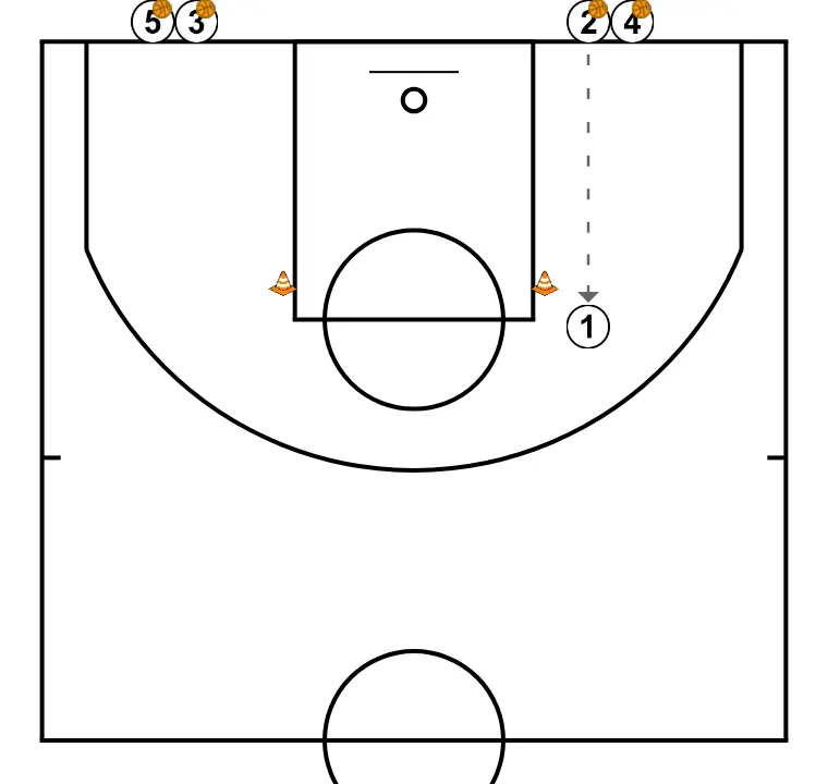 Arremesso + passe zero - PASSO 2: <div>No passo zero, recebe a bola do jogador 2</div>
