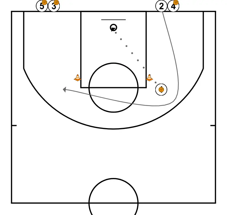Shot + zero step - STEP 3: <div>While player 1 is shooting, player 2 starts the action of moving to the opposite cone behind player 1</div>