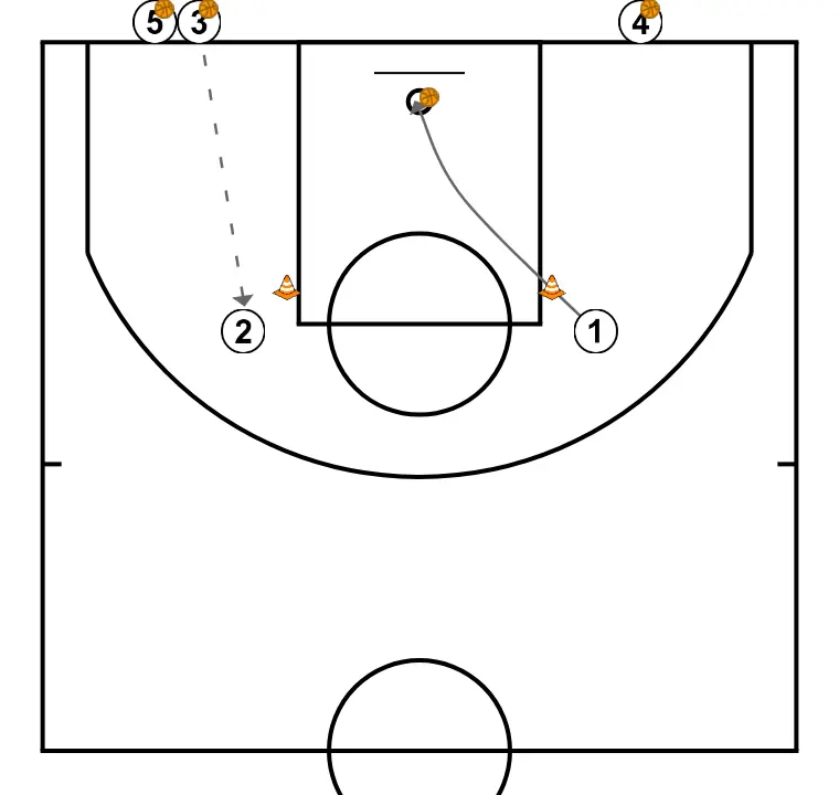 Shot + zero step - STEP 4: <div>Player 1 goes for the rebound