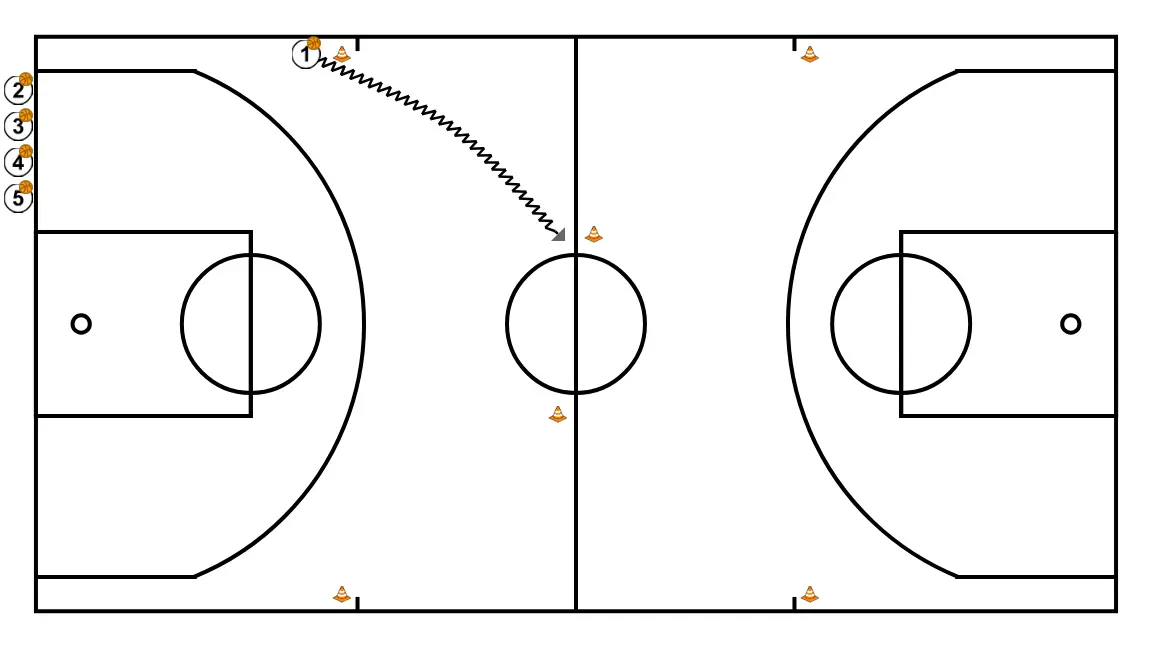 Dribling+ entrada - PASO 2: <div>Jugador 1 en el siguiente cono cambio por las piernas y se dirige al tercer cono</div>