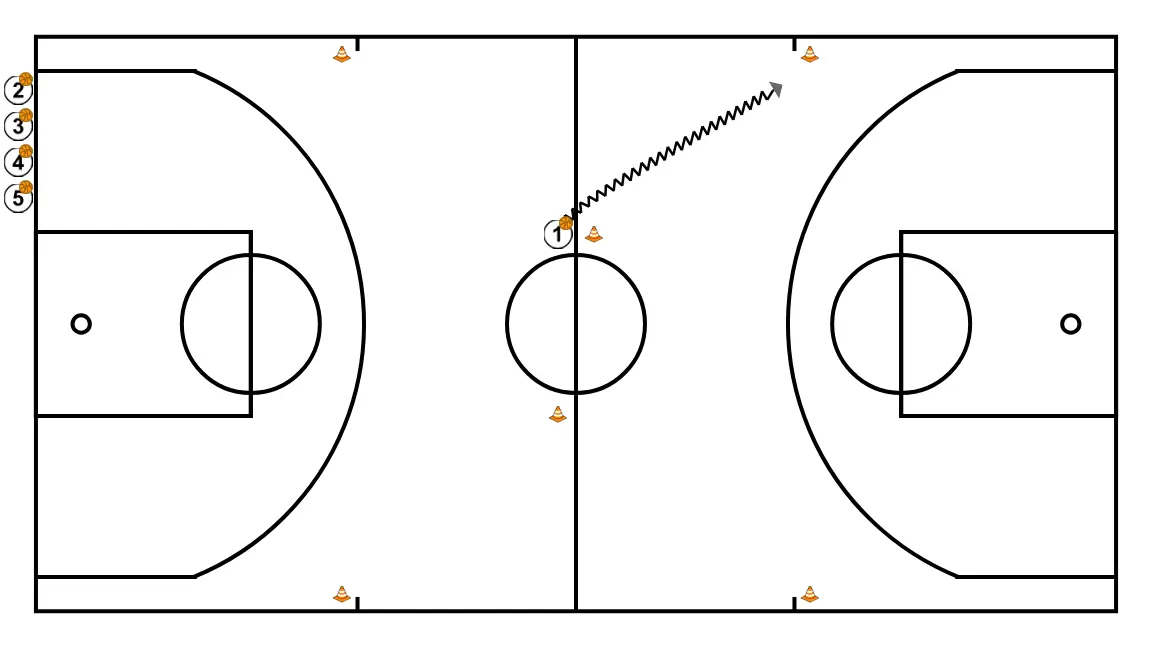 Dribling+ layup - STEP 3: <div>Player 1 at the third cone performs a behind-the-back change to continue toward the basket</div>