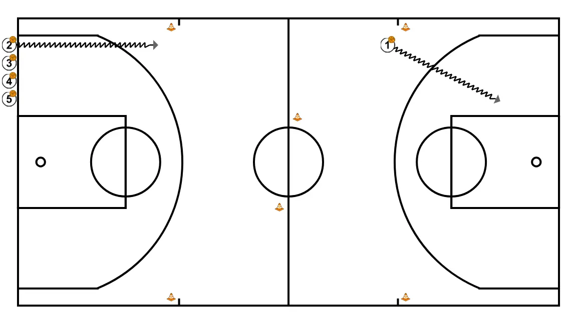 Dribling+ entrada - PASO 4: <div>Jugador 1 ir hacia canasta haciendo una entrada y jugador 2 empezar el ejercicio