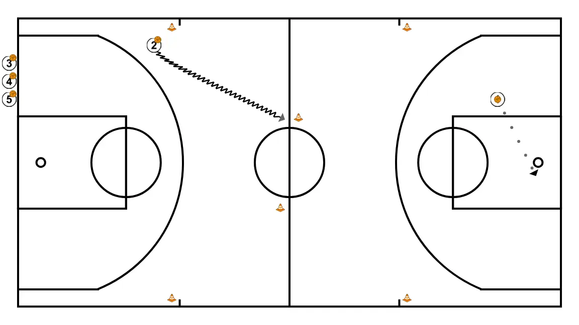 Dribling+ layup - STEP 5: 
