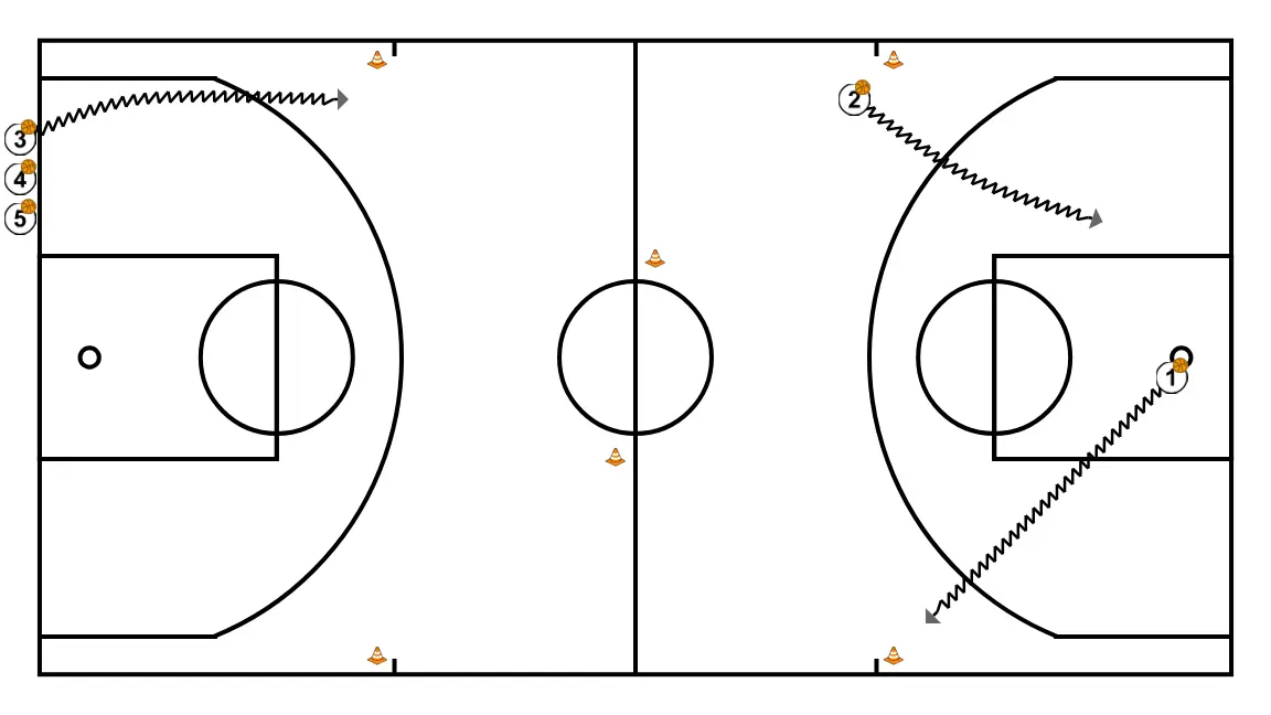 Dribling+ layup - ÉTAPE 7: 