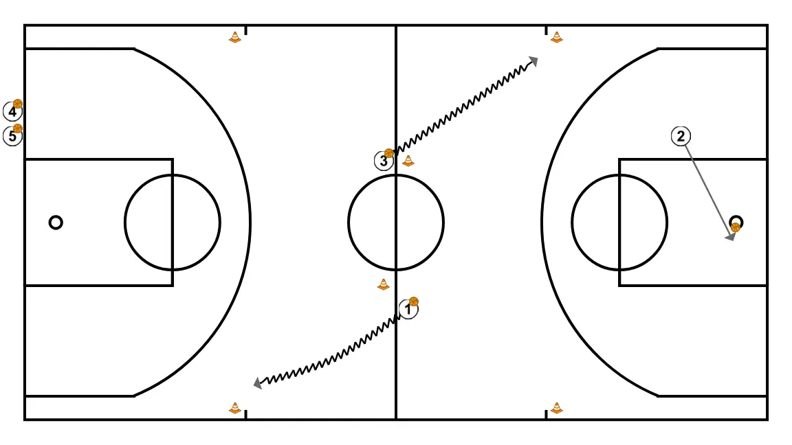Dribling+ layup - ÉTAPE 9: Arrière se déplace pour soutenir ses coéquipiers et maintenir le flux de jeu