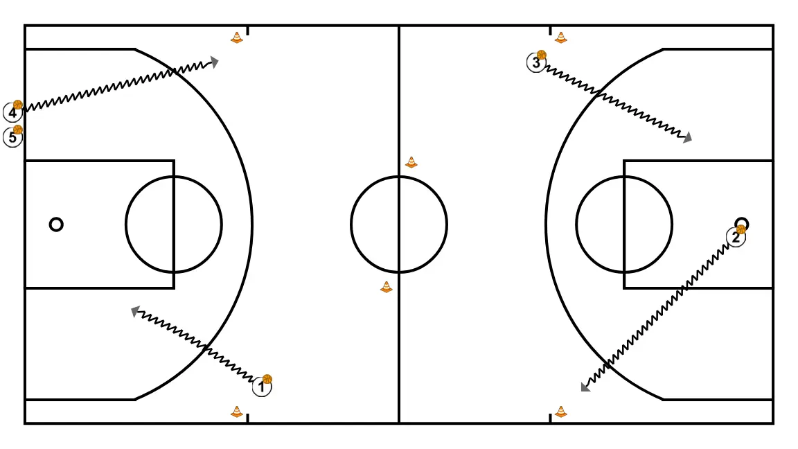 Dribling+ layup - ÉTAPE 10: 
